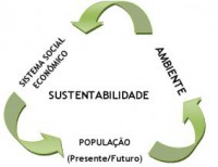 /album/galeria-de-fotos/aderj-1292938788sustentabilidade-jpg/